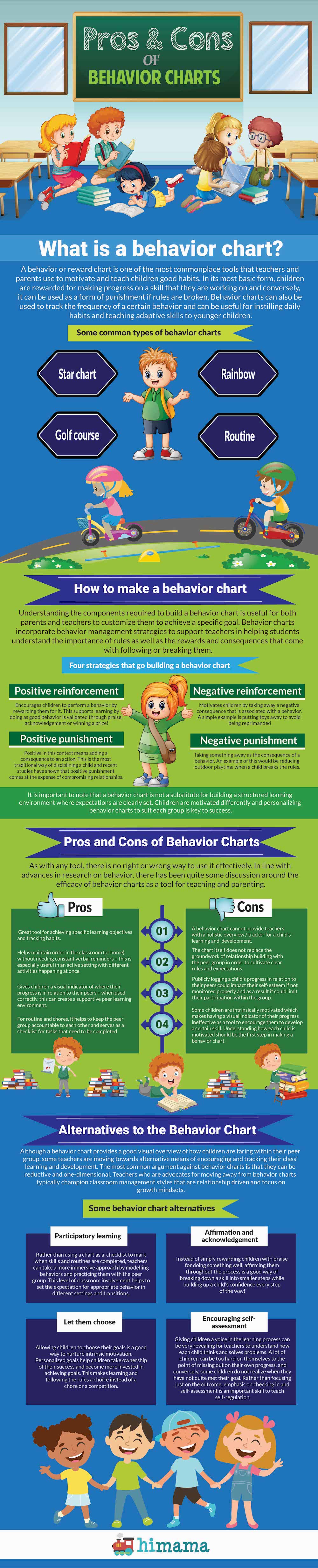 pros and cons of behavior charts infographic
