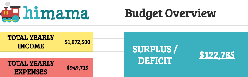 child care daycare budget template summary