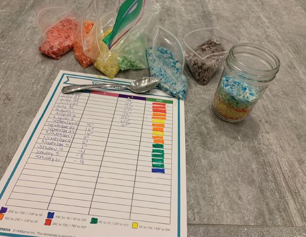 preschool temperature chart activity